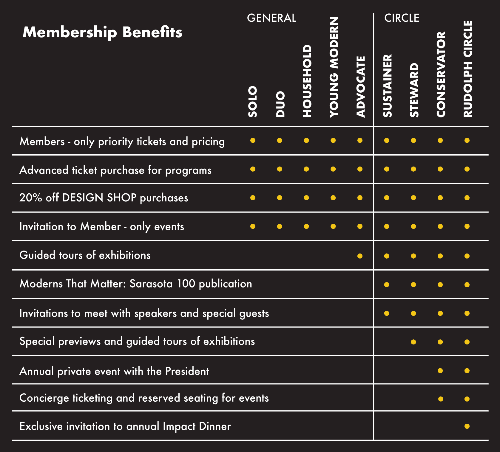 Architecture Sarasota Membership Benefits